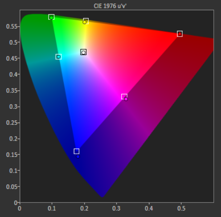 DCI-P3 Hisense A9g