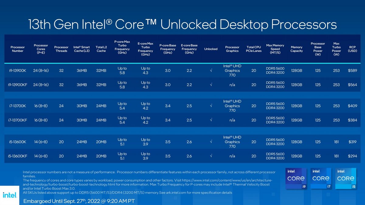 Un Core i5-13600KF existe aussi : sans solution graphique intégrée © Intel