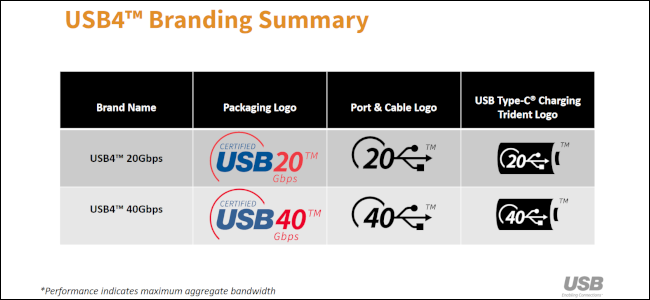 Logos USB4