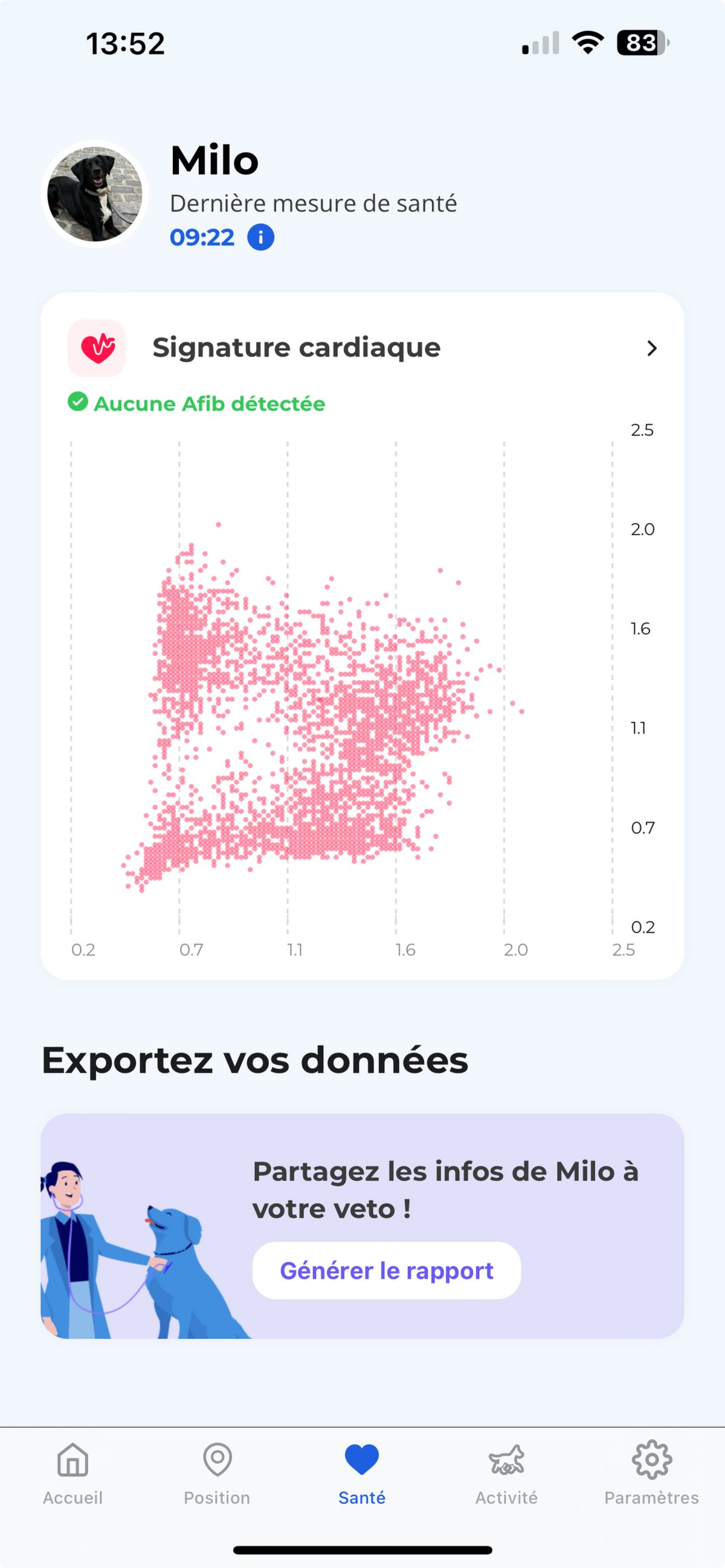 Rapport véto Invoxia Minitailz