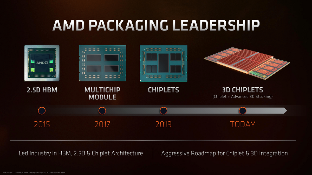 AMD Ryzen 7 5800X3D