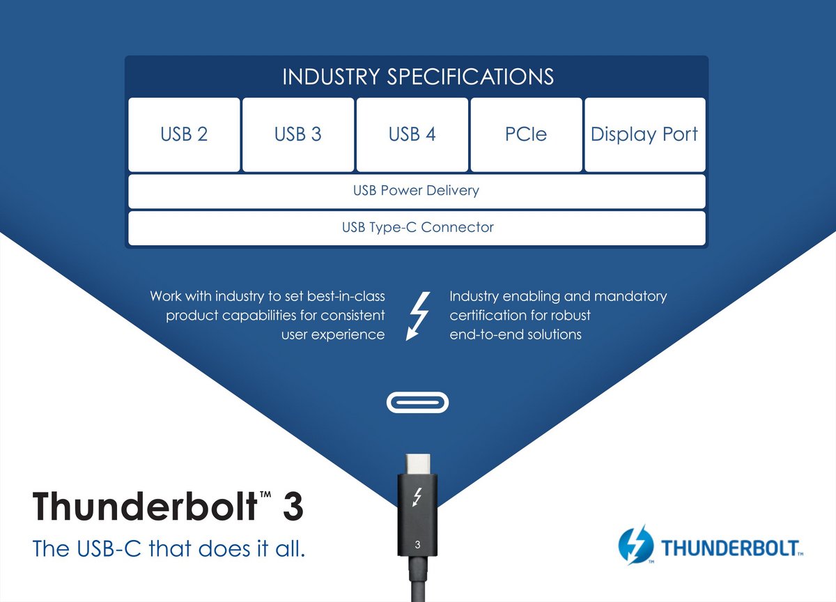 Thunderbolt 3