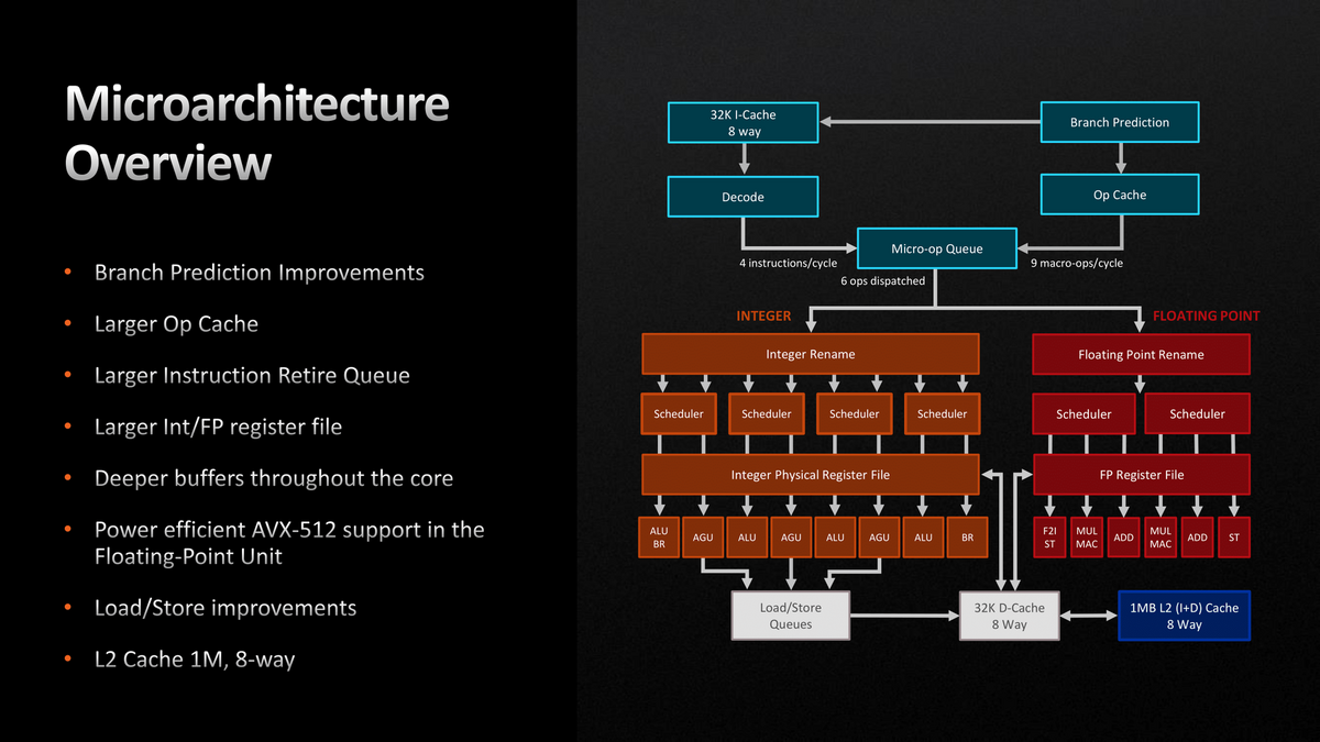 AMD Ryzen 7000